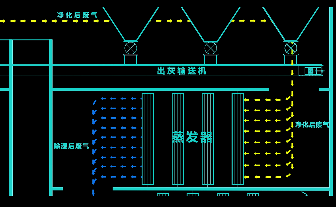 粮食多级除湿干燥系统工艺流程动画工艺动画展示