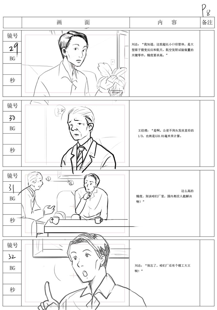 8动画制作流程之分镜头案例