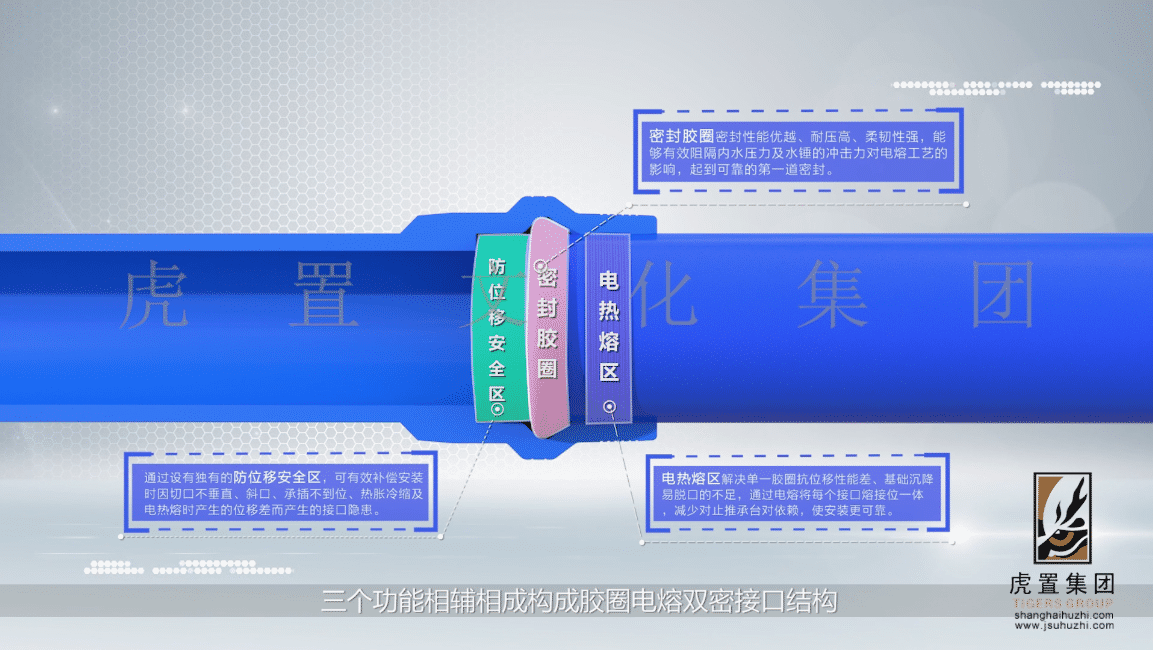产品演示三维动画的优势有哪些-虎置